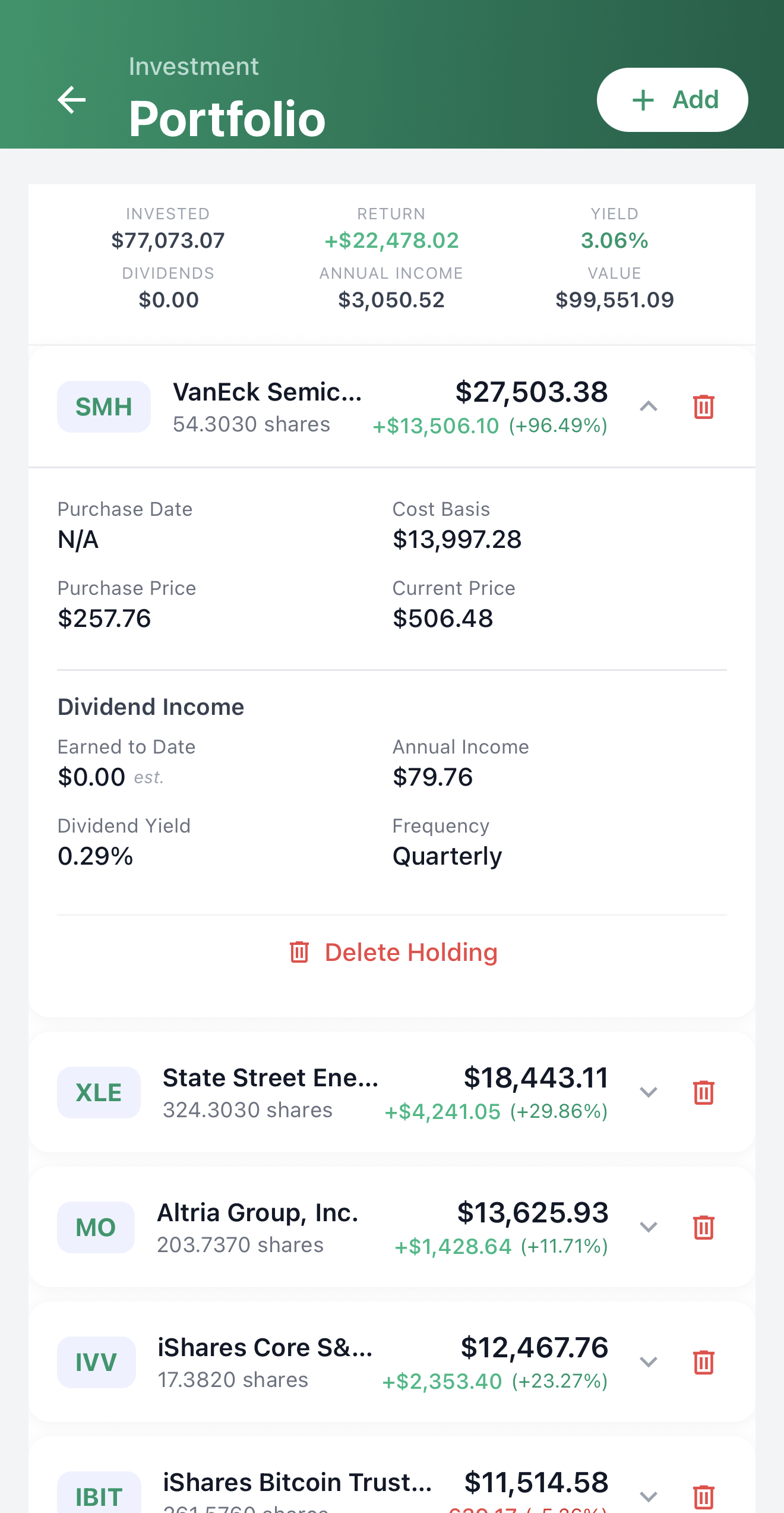 Investments per holding